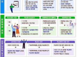 경북도, '현장과 피해자 중심의 학교폭력예방 및 근절대책' 마련 기사 이미지