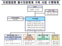 경북도, 지방협업형 필수의료체계 구축 시범사업 - 보건복지부 공모서 경북 구미권 최종 선정 기사 이미지