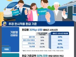예천군, 교통비 환급 국책사업 ‘K-패스’ 환급 혜택 확대 운영 기사 이미지