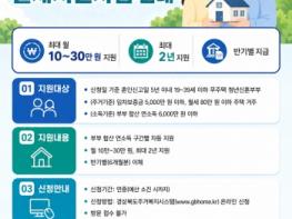 안동시, “청년․신혼부부 월세 지원 혜택 놓치지 마세요” 기사 이미지