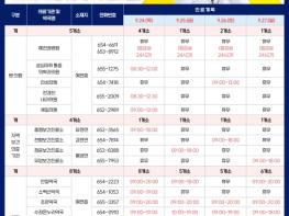 예천군, 추석 연휴 문 여는 의료기관·약국 지정 운영 기사 이미지